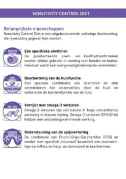 Royal Canin Sensitivity Control - Hondenvoer - 14 Kg -Honden Huis Winkel 848x1200