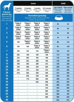 Prins - ProCare Grainfree Adult Pro Energy - Hondenvoer - 12 Kg -Honden Huis Winkel 874x1200 1