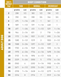 Royal Canin Urinary S/O Hond - 12 X 410 G Blikken -Honden Huis Winkel 964x1200 1