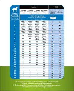 Prins - ProCare Grainfree Adult Pro Energy - Hondenvoer - 12 Kg -Honden Huis Winkel 974x1200 1