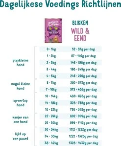 Edgard & Cooper Wild & Eend Blik - Voor Volwassen Honden - Hondenvoer - 12 X 400g -Honden Huis Winkel 996x1200